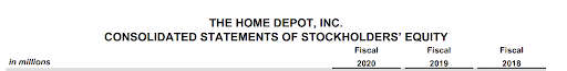 Consolidated Statements