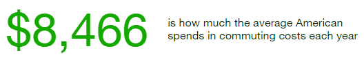 Cost of commuting