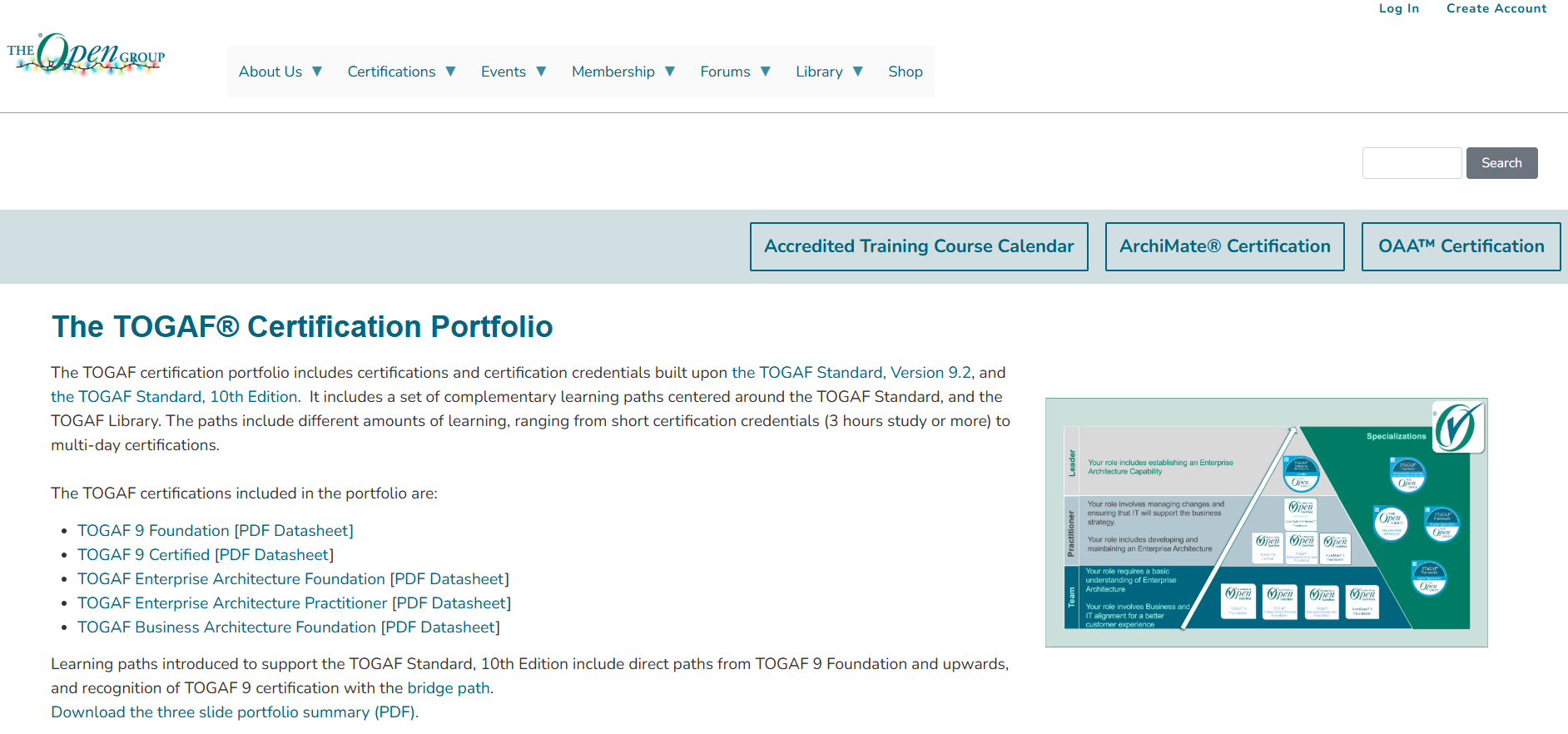 TOGAF certification