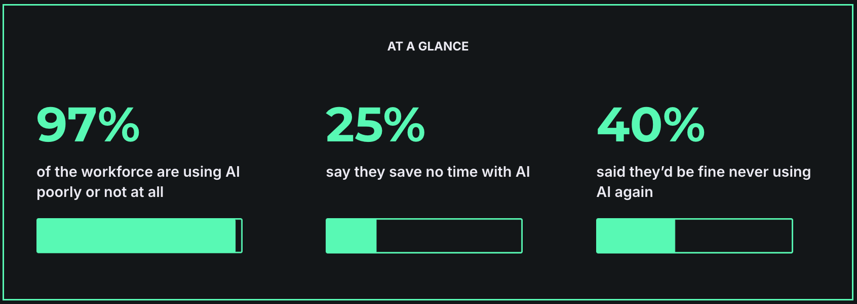 AI usage at a glance