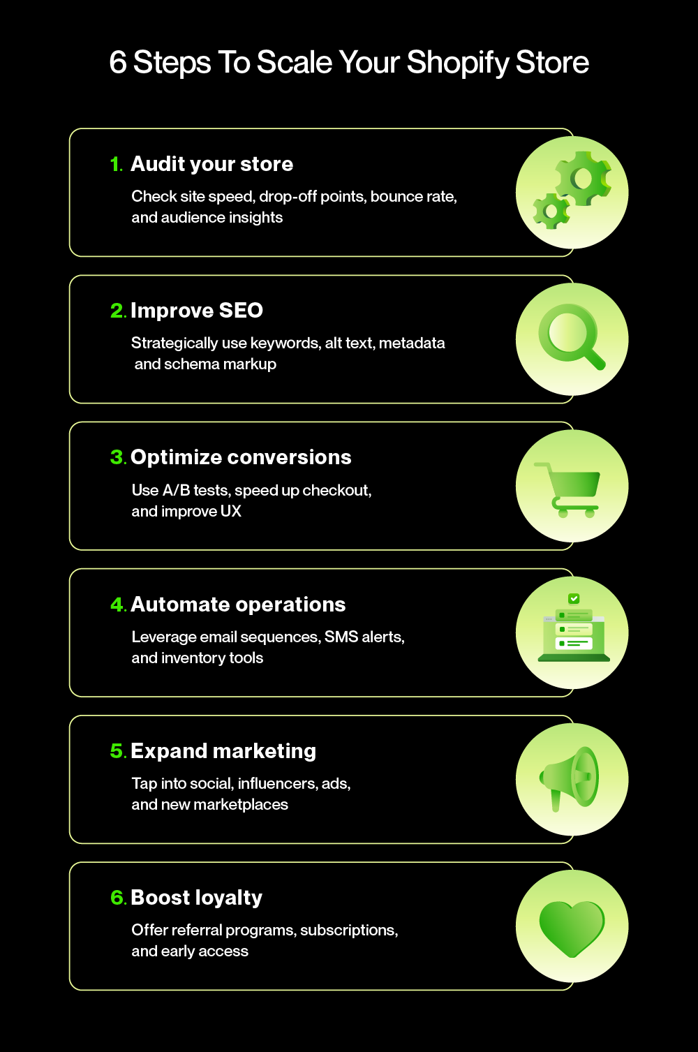 6 Steps To Scale Your Shopify Store