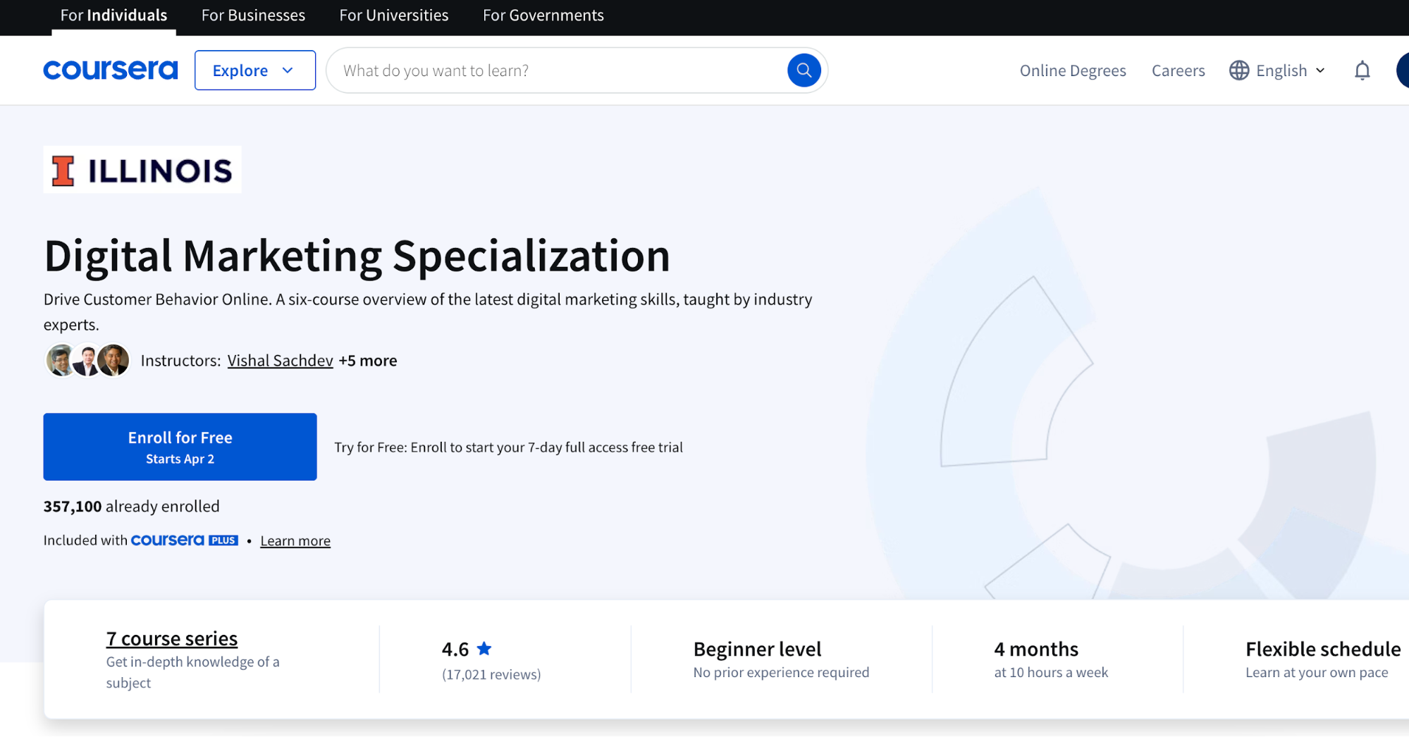 MIT’s Digital Marketing Analytics