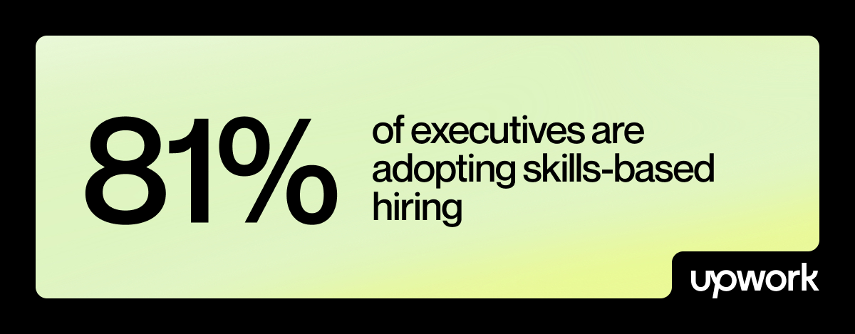81%--of executives are adopting skills-based hiring