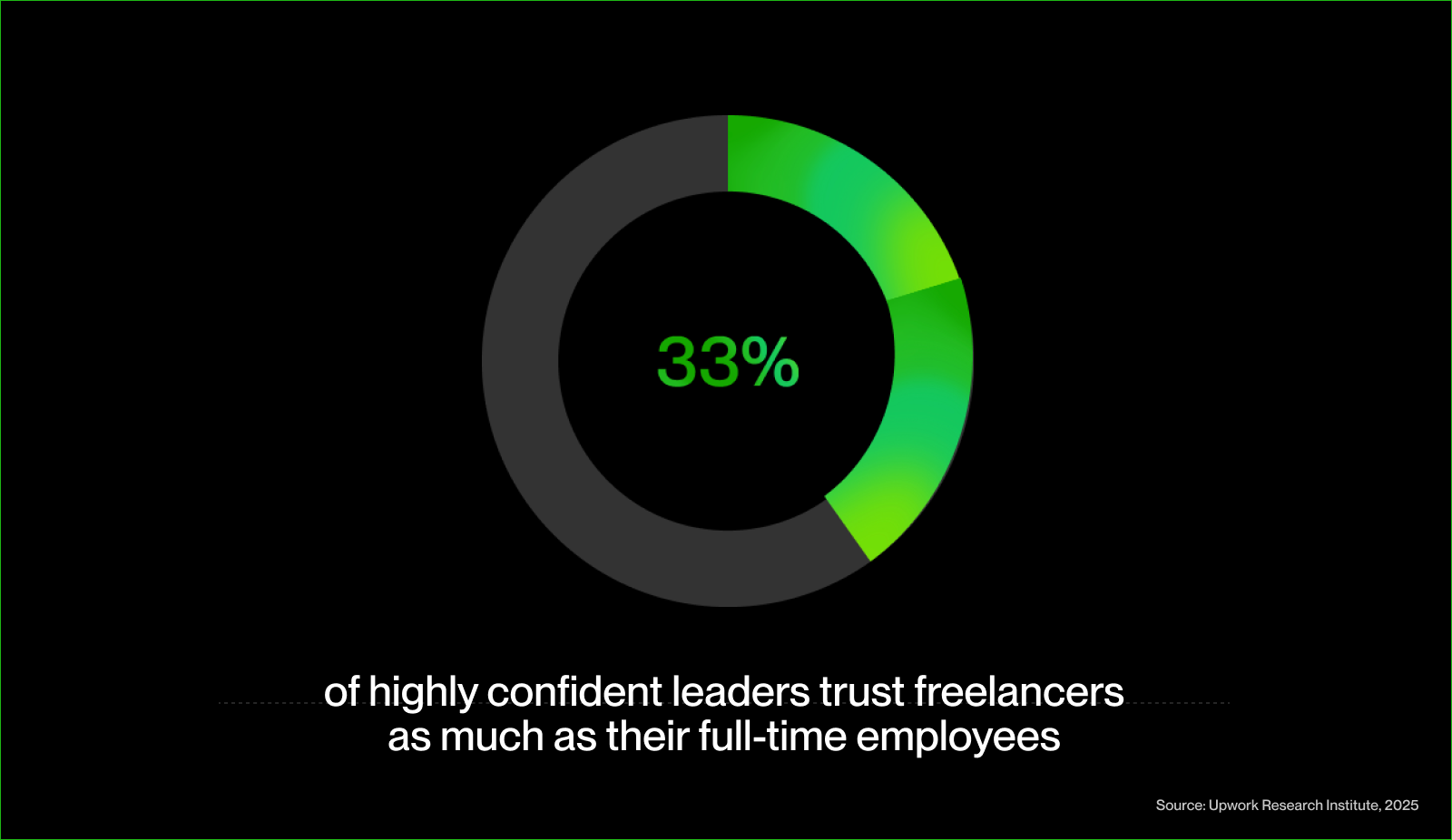 What factors improve a VSB leader’s confidence in resilience?