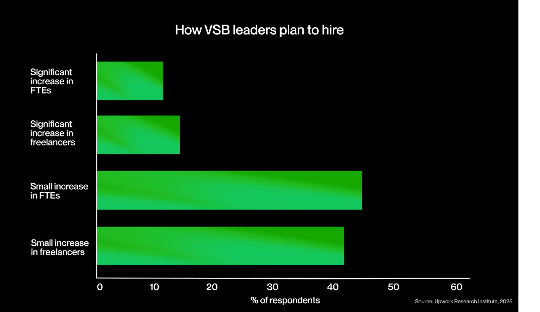 How VSB leaders plan to hire