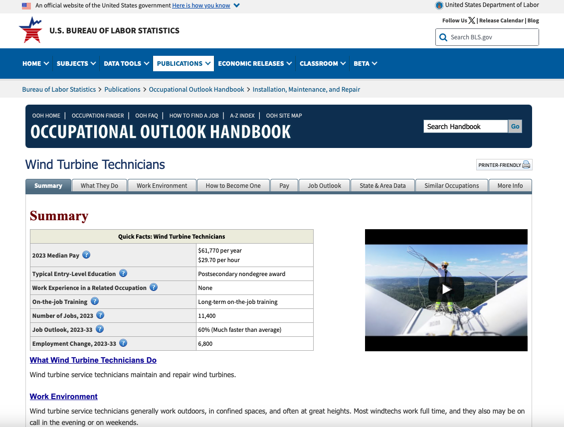U.S. Bureau of Labor Statistics