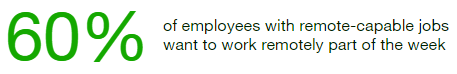Hybrid work