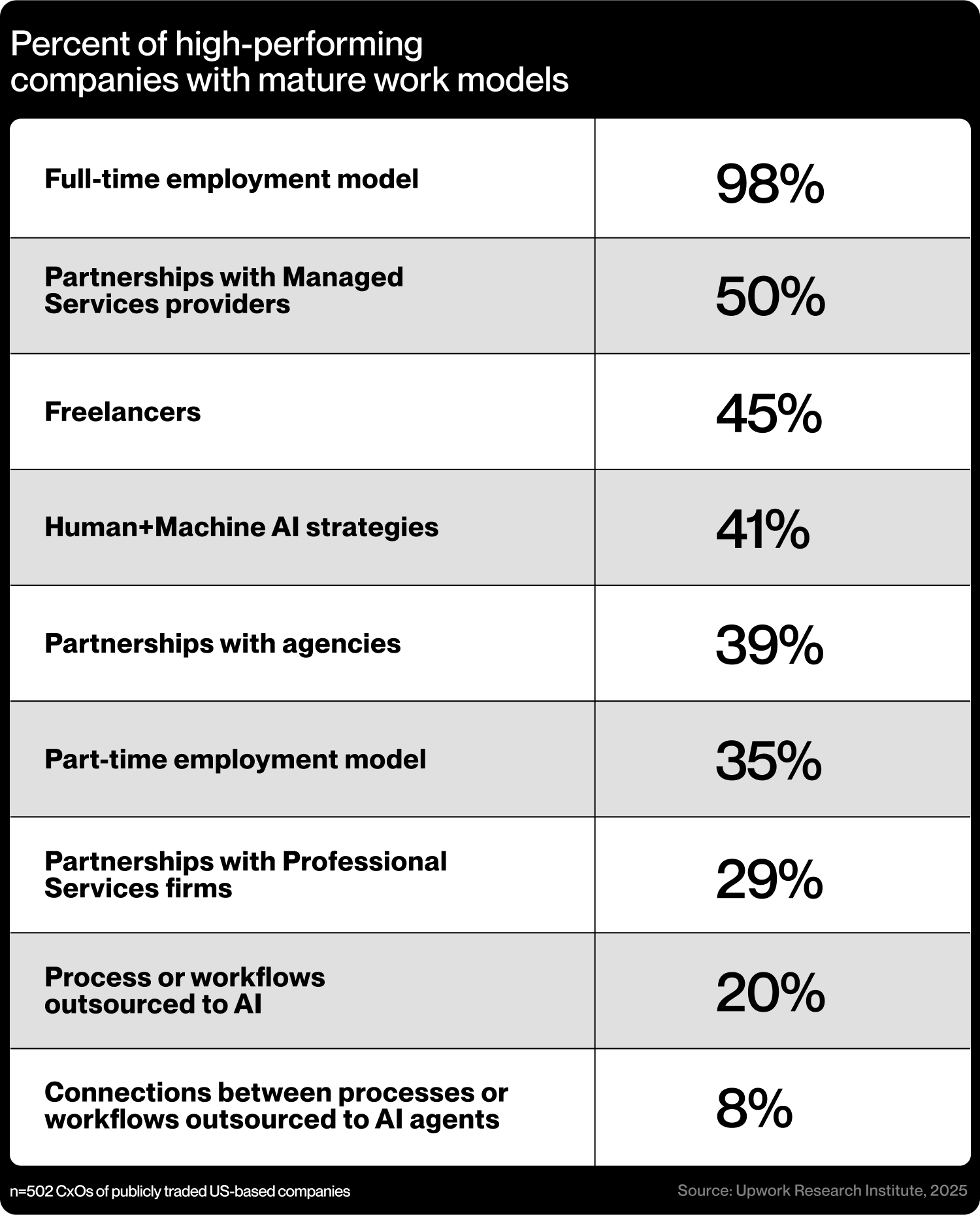 Leading companies are building flexible ecosystems