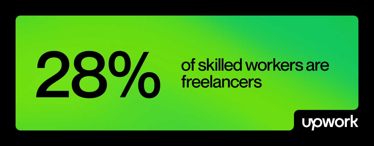 Skilled freelancers are reshaping the workforce at scale