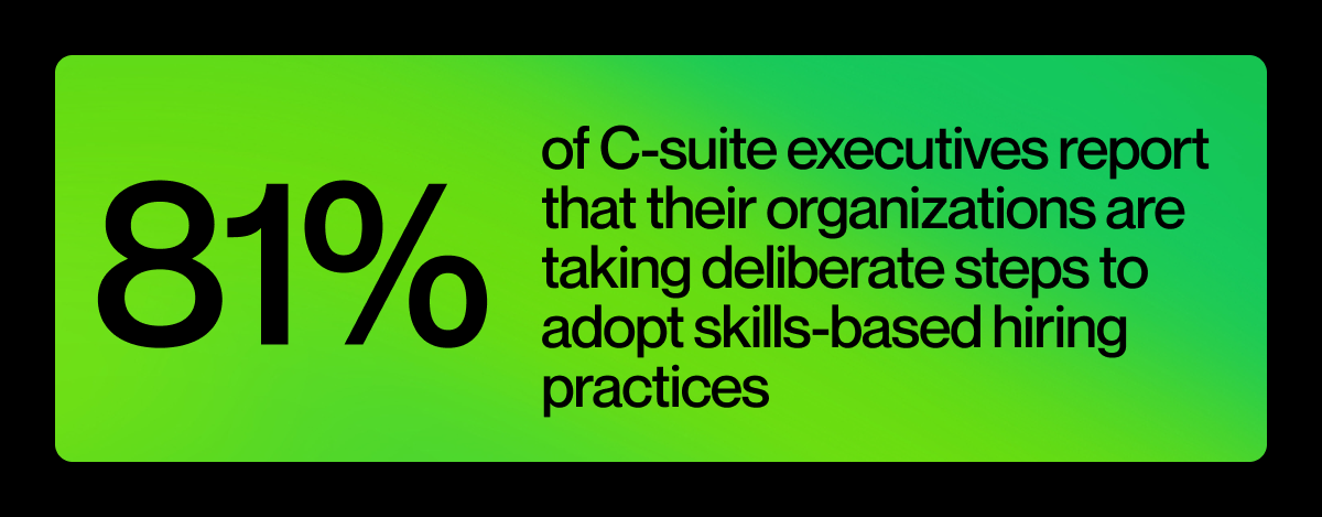 Adoption of Skills-Based Hiring Practices
