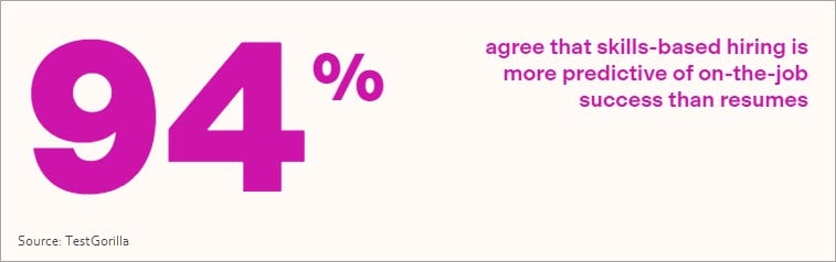 Why the buzz around skills-first hiring?