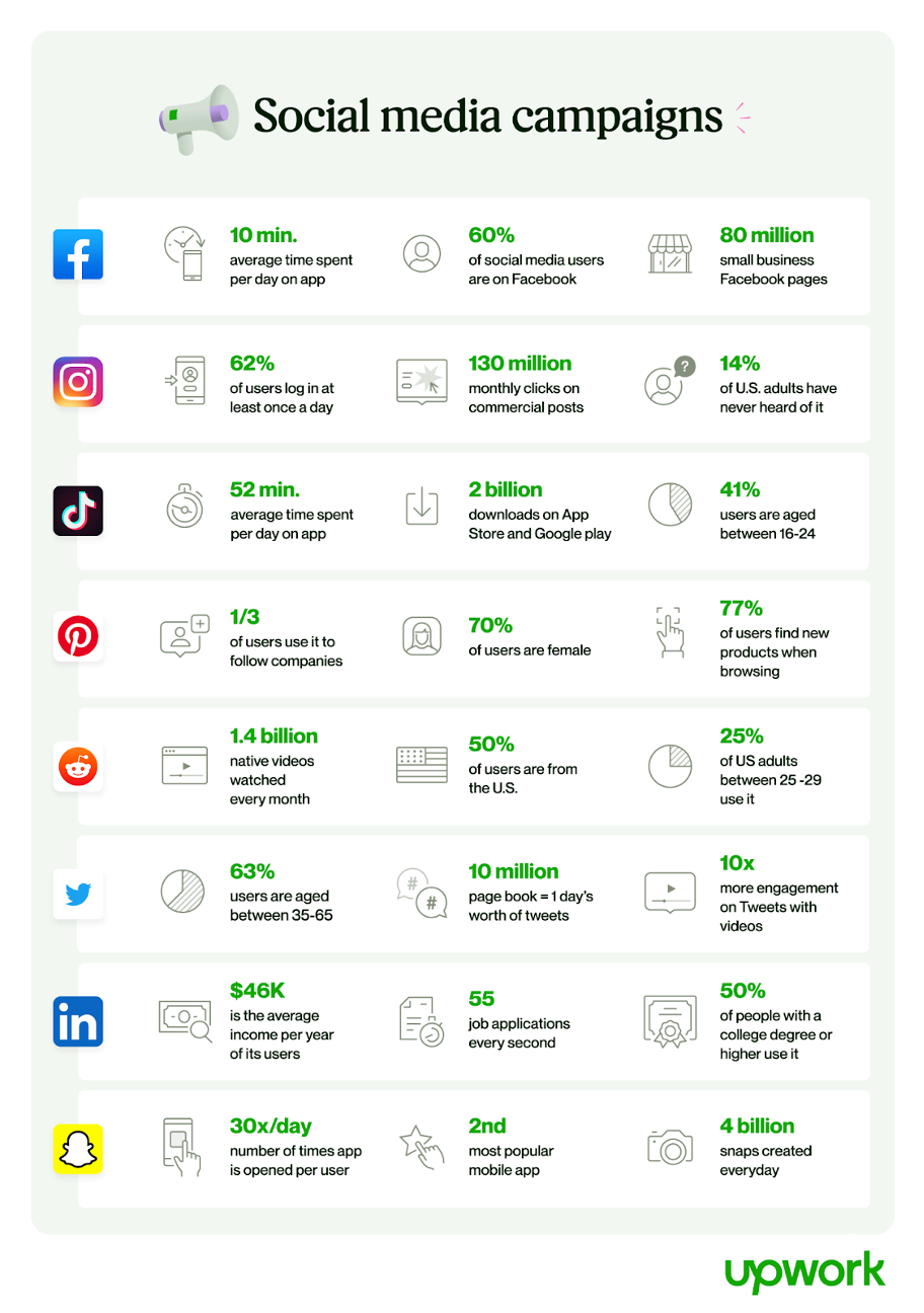 Social Media Campaigns