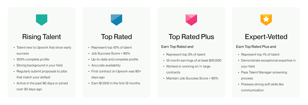 Rising Talent, Top Rated, Top Rated Plus, and Expert Vetted Badges