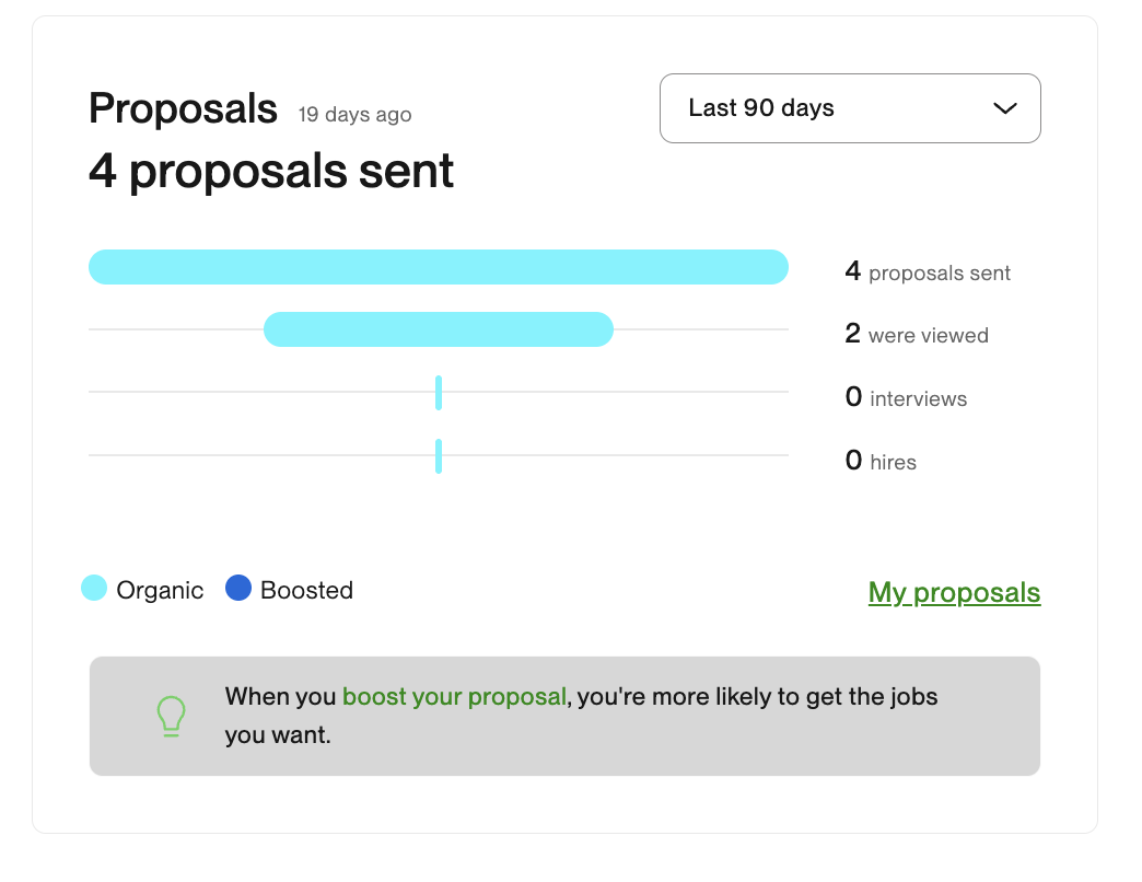 Checking your proposal views