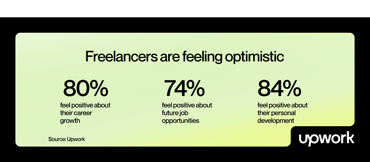 Freelancers Are Feeling Optimistic