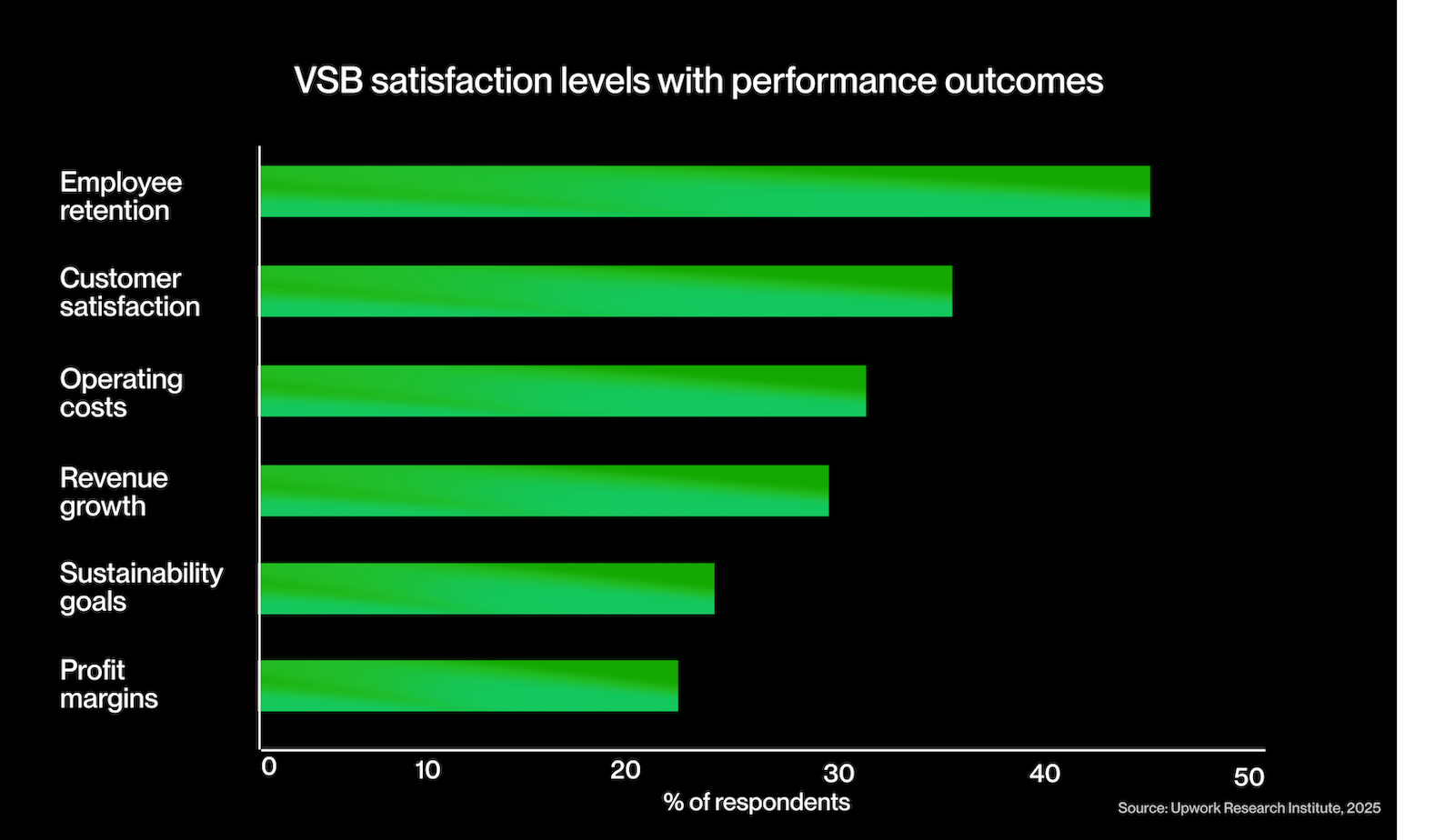 VSB satisfacion with performance outcomes
