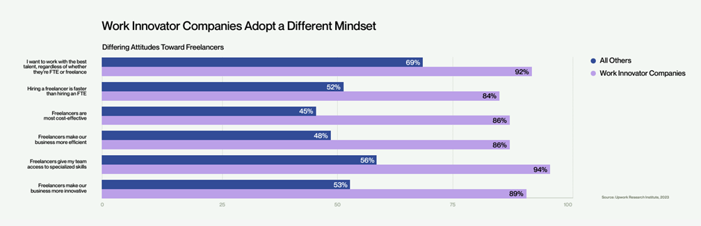 Work Innovator Companies Adopt a Different Mindset